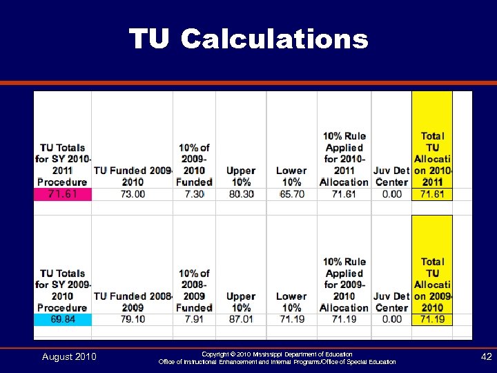 TU Calculations August 2010 Copyright © 2010 Mississippi Department of Education Office of Instructional