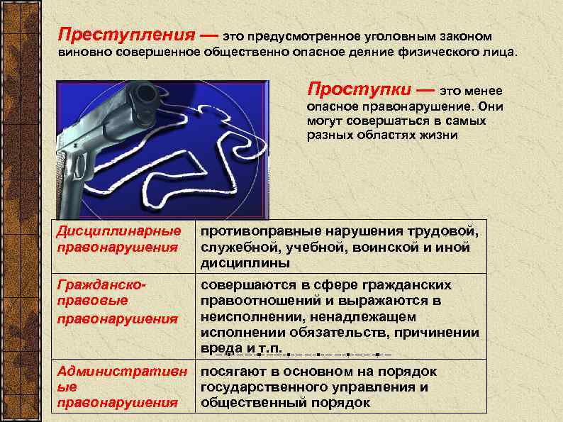 План преступление как наиболее опасный вид правонарушения