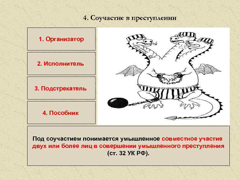 Пособник. Исполнитель организатор подстрекатель пособник. Заказчик организатор исполнитель. Исполнитель подстрекатель заказчик организатор. Соучастие подстрекатель.