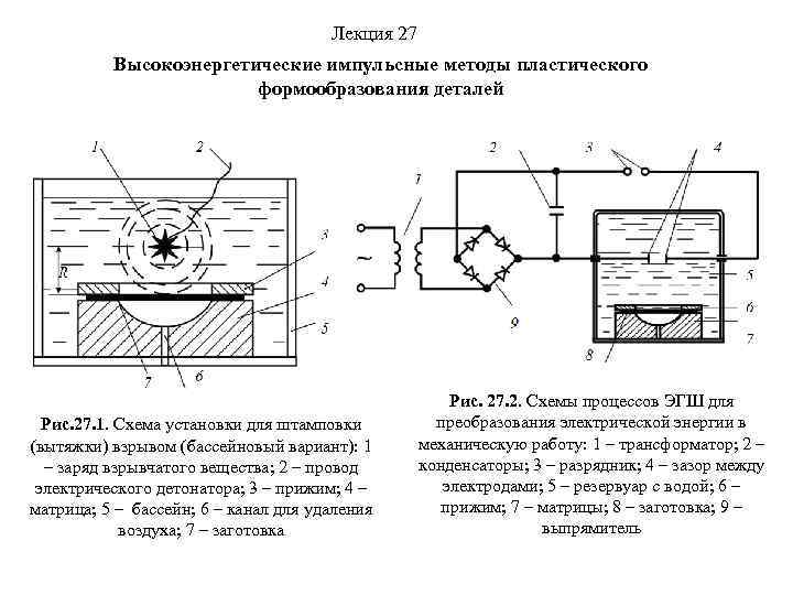 Опишите способы формообразования порошков в изделие изучив их схемы достоинства и недостатки