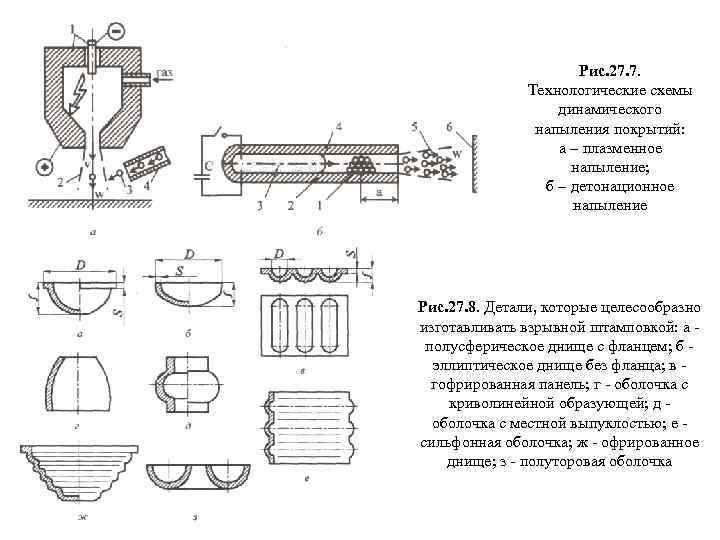 Рис. 27. 7. Технологические схемы динамического напыления покрытий: а плазменное напыление; б детонационное напыление