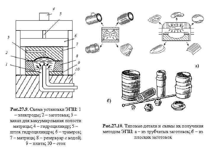 4 5 3 6 7 2 1 8 9 а) 10 б) Рис. 27.