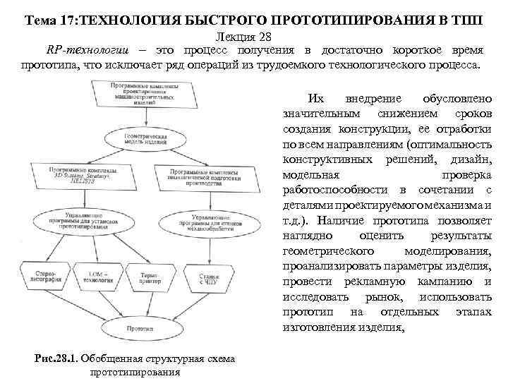 Технология быстрой. Схема прототипирования. Модель быстрого прототипирования. Процесс прототипирования схема. Этапы быстрого прототипирования.