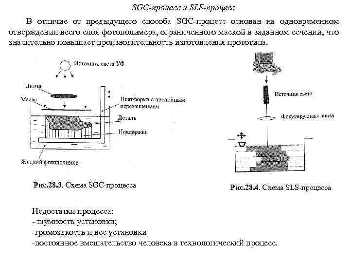 SGC-процесс и SLS-процесс В отличие от предыдущего способа SGC-процесс основан на одновременном отверждении всего