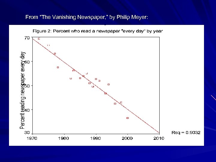 From “The Vanishing Newspaper, ” by Philip Meyer: 