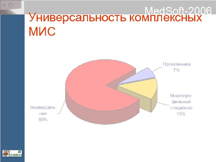 Med. Soft-2006 Универсальность комплексных МИС 