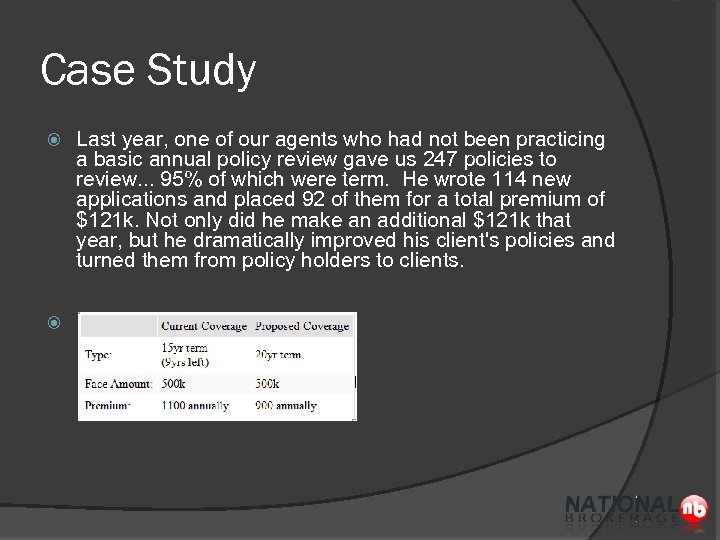 Case Study Last year, one of our agents who had not been practicing a