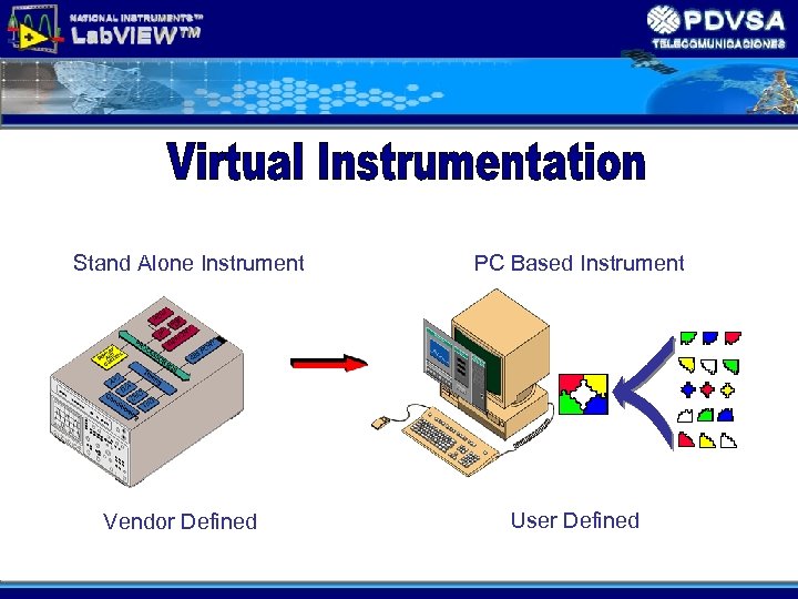 Stand Alone Instrument Vendor Defined PC Based Instrument User Defined 
