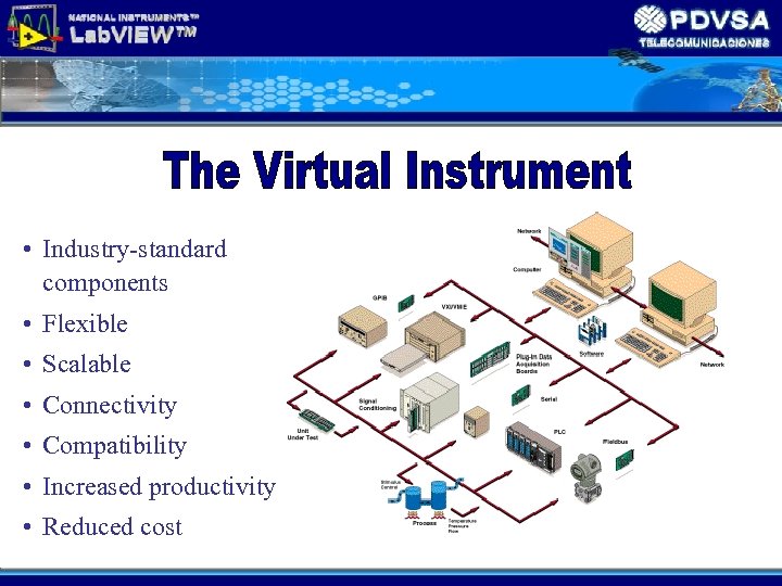  • Industry-standard components • Flexible • Scalable • Connectivity • Compatibility • Increased