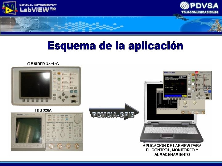 OMNIBER 37717 C TDS 520 A APLICACIÓN DE LABVIEW PARA EL CONTROL, MONITOREO Y