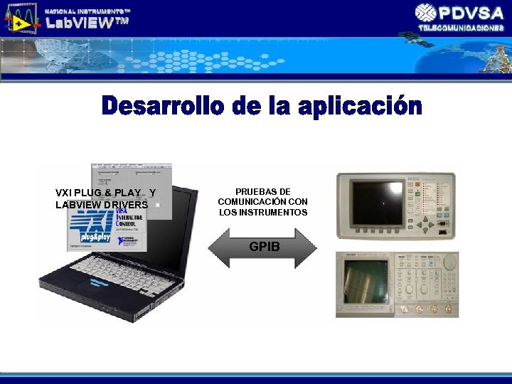 VXI PLUG & PLAY Y LABVIEW DRIVERS PRUEBAS DE COMUNICACIÓN CON LOS INSTRUMENTOS GPIB