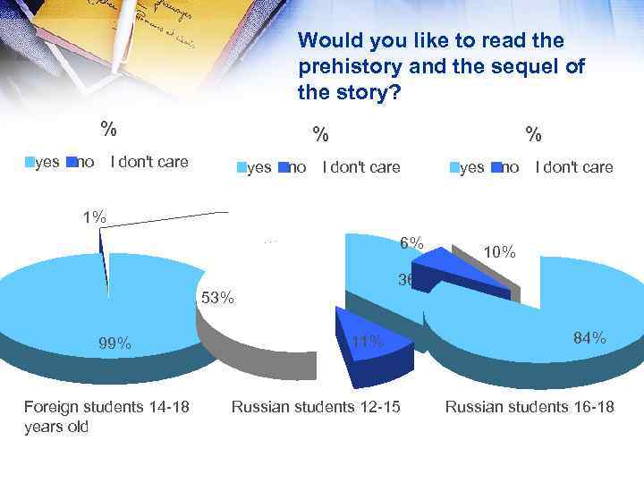 Would you like to read the prehistory and the sequel of the story? %