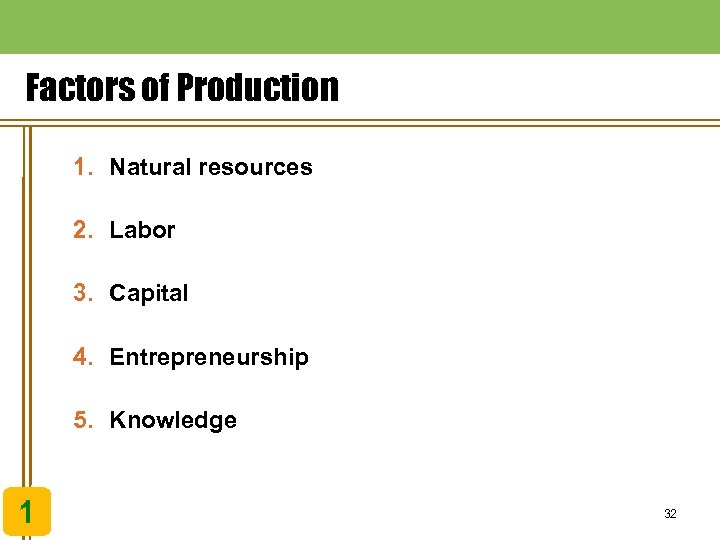 Factors of Production 1. Natural resources 2. Labor 3. Capital 4. Entrepreneurship 5. Knowledge