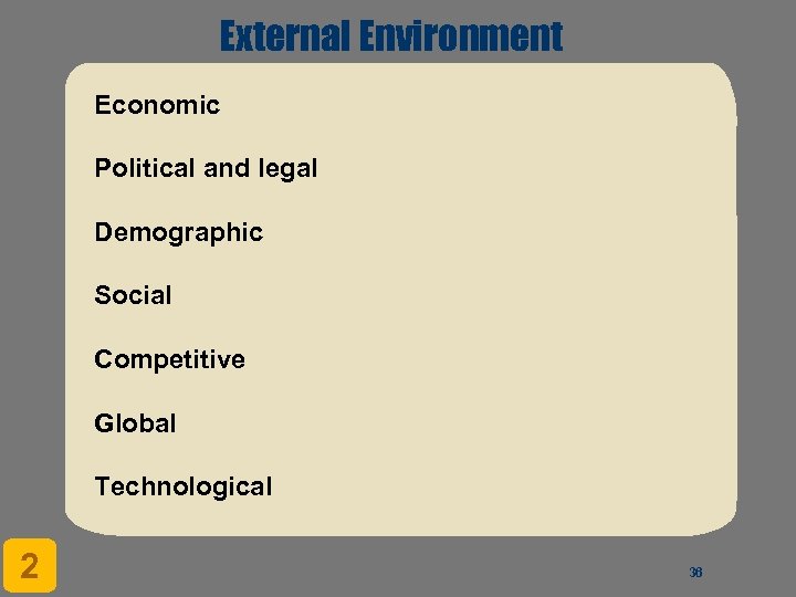 External Environment Economic Political and legal Demographic Social Competitive Global Technological 2 36 