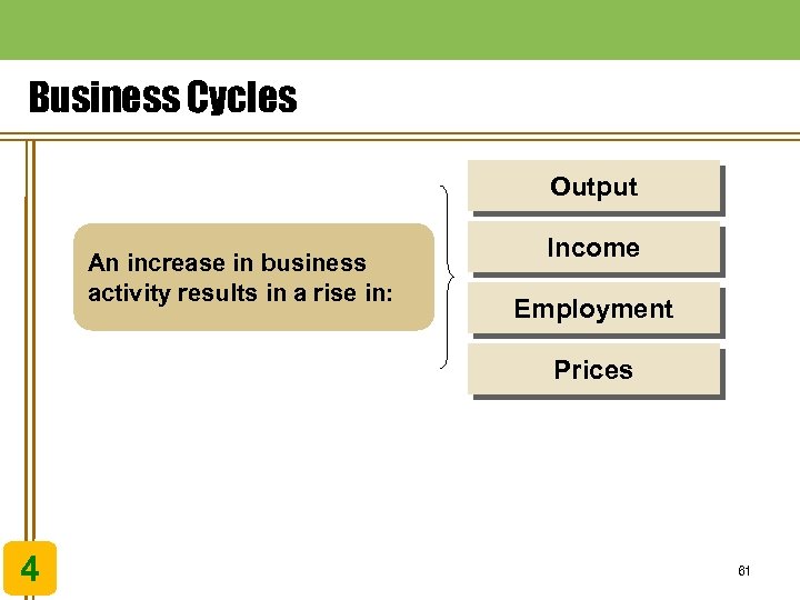 Business Cycles Output An increase in business activity results in a rise in: Income