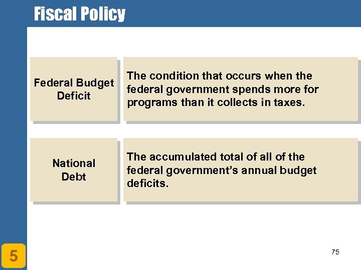 Fiscal Policy Federal Budget Deficit National Debt 5 The condition that occurs when the