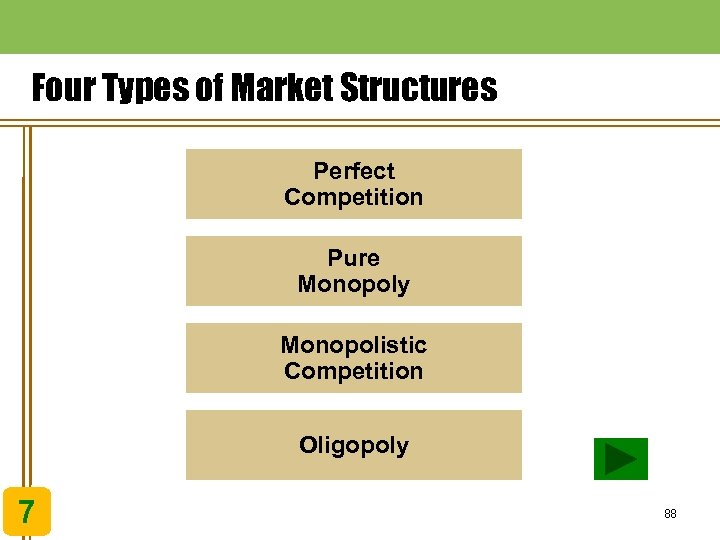 Four Types of Market Structures Perfect Competition Pure Monopoly Monopolistic Competition Oligopoly 7 88