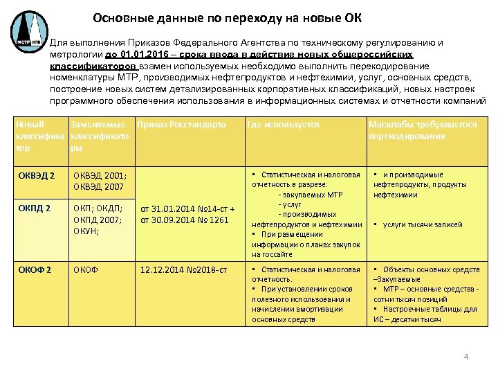 Основные данные по переходу на новые ОК Для выполнения Приказов Федерального Агентства по техническому