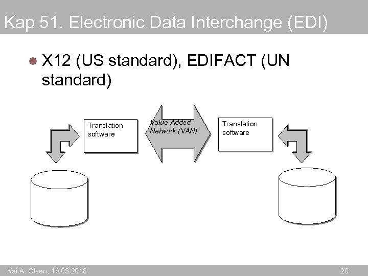 Kap 51. Electronic Data Interchange (EDI) l X 12 (US standard), EDIFACT (UN standard)