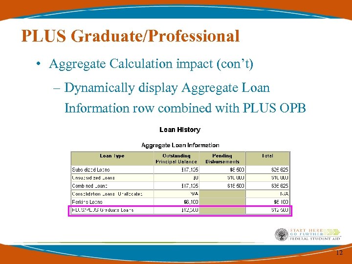 PLUS Graduate/Professional • Aggregate Calculation impact (con’t) – Dynamically display Aggregate Loan Information row