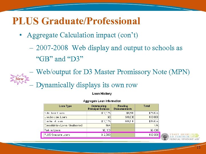 PLUS Graduate/Professional • Aggregate Calculation impact (con’t) – 2007 -2008 Web display and output