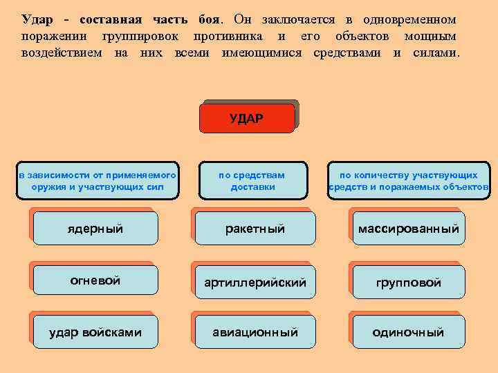 Современный бой обж 10 класс презентация