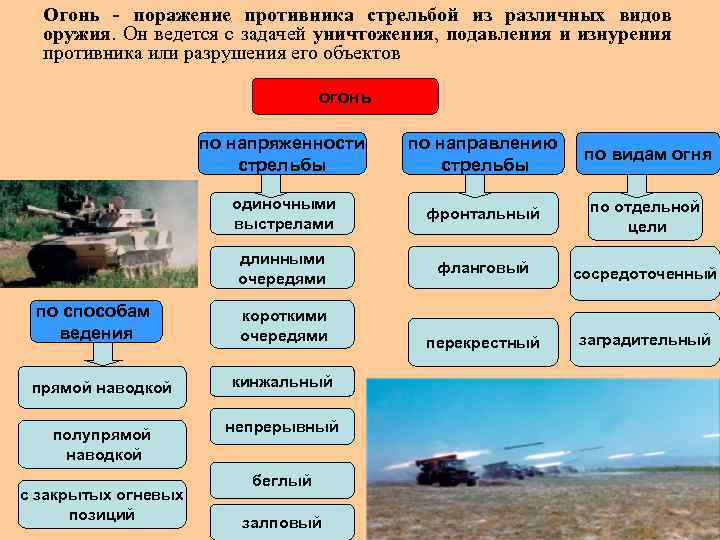 Общевойсковой бой презентация