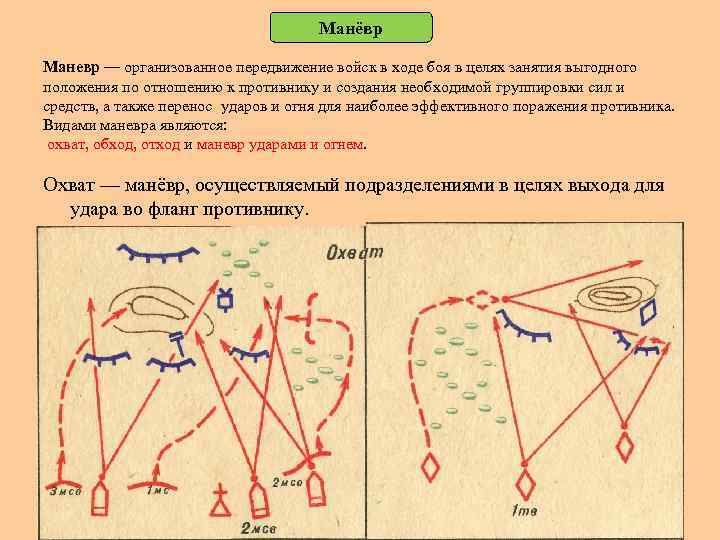 Передвижения на поле боя план конспект