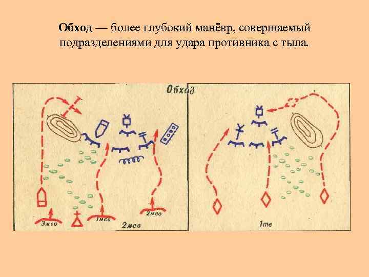 Какой маневр изображен на рисунке