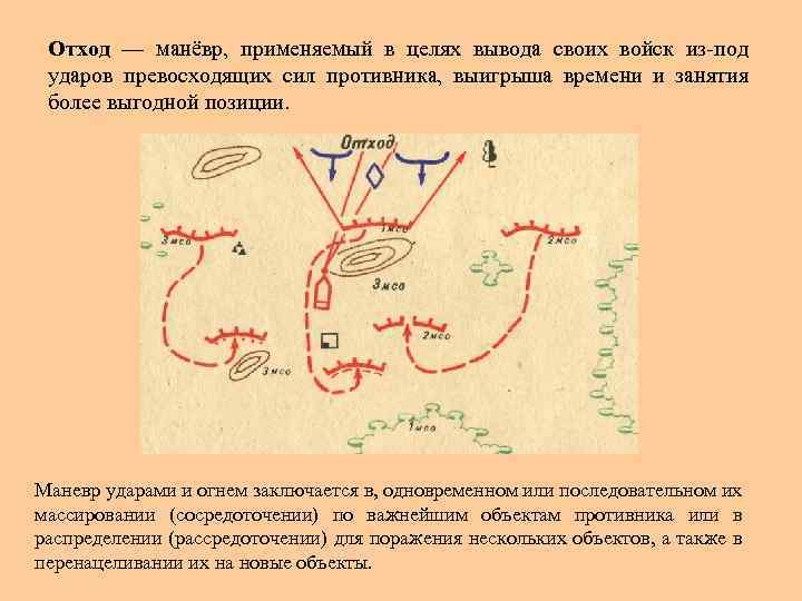 Виды маневра огнем схема