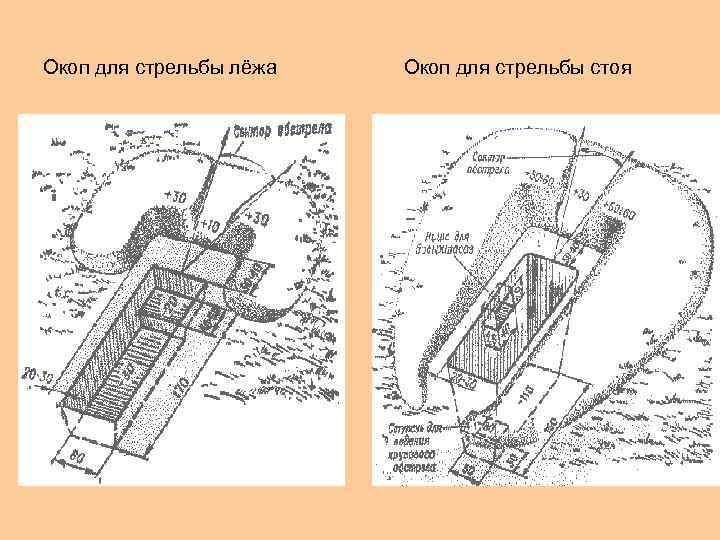 Назначение окопов и порядок их оборудования презентация