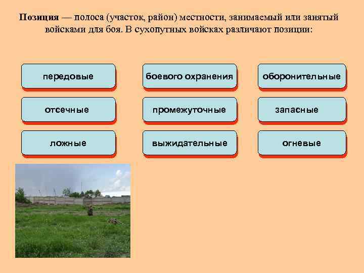 Позиция — полоса (участок, район) местности, занимаемый или занятый войсками для боя. В сухопутных