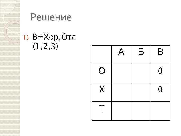 Решение 1) В≠Хор, Отл (1, 2, 3) А Б В О 0 Х 0