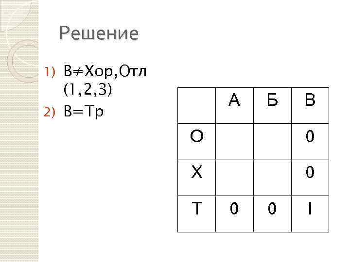 Решение В≠Хор, Отл (1, 2, 3) 2) В=Тр 1) А Б В О 0