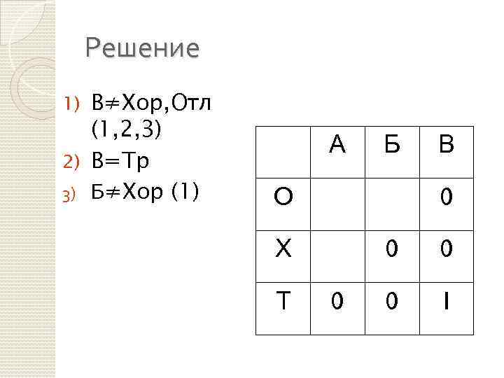 Решение В≠Хор, Отл (1, 2, 3) 2) В=Тр 3) Б≠Хор (1) 1) А Б