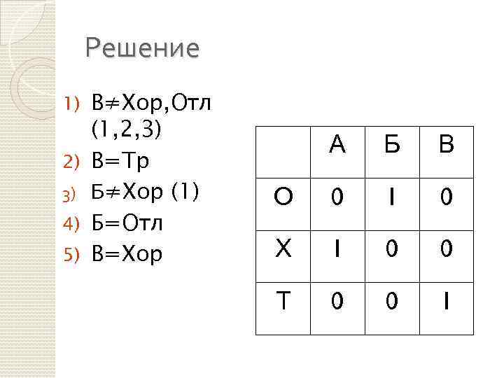 Решение 1) 2) 3) 4) 5) В≠Хор, Отл (1, 2, 3) В=Тр Б≠Хор (1)