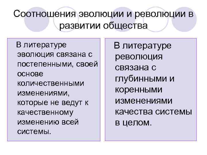 Соотношения эволюции и революции в развитии общества В литературе эволюция связана с постепенными, своей