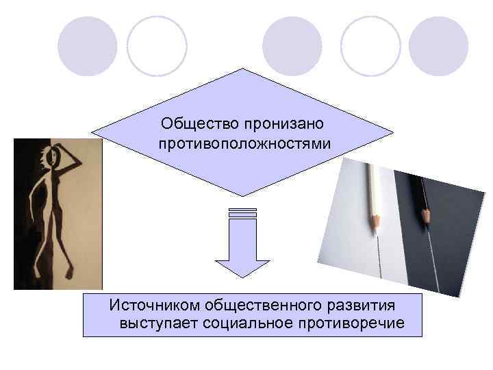 Динамика общества. Источники общественного развития. Источники общественного развития общества. Источниками общественного развития являются. Социальные противоречия.