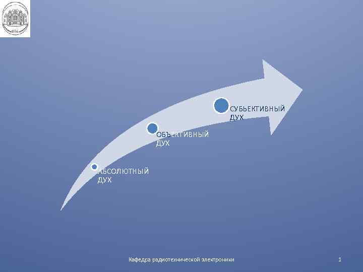 СУБЬЕКТИВНЫЙ ДУХ ОБЪЕКТИВНЫЙ ДУХ АБСОЛЮТНЫЙ ДУХ Кафедра радиотехнической электроники 1 