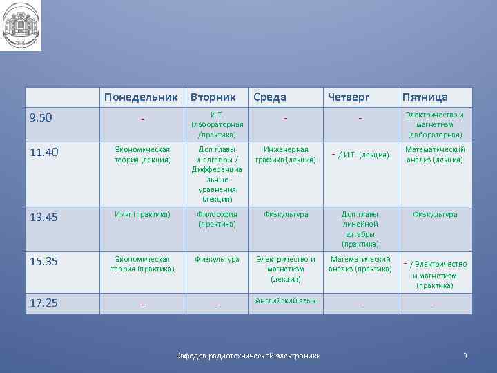 Понедельник Вторник Среда Четверг Пятница - И. Т. (лабораторная /практика) - - Электричество и