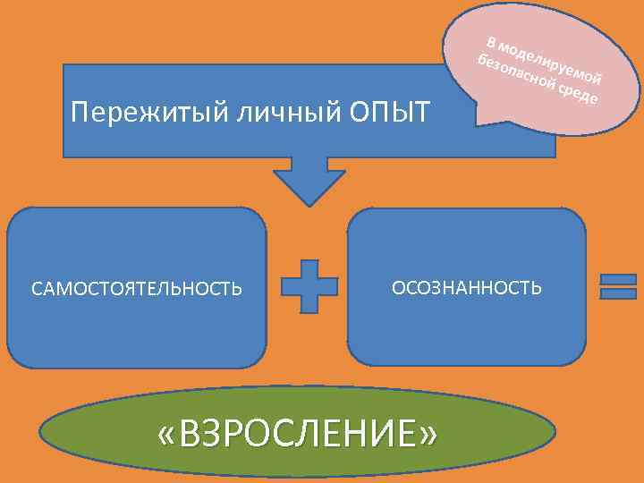 Пережитый личный ОПЫТ САМОСТОЯТЕЛЬНОСТЬ В мо безо делир пасн уемо й ой с ред