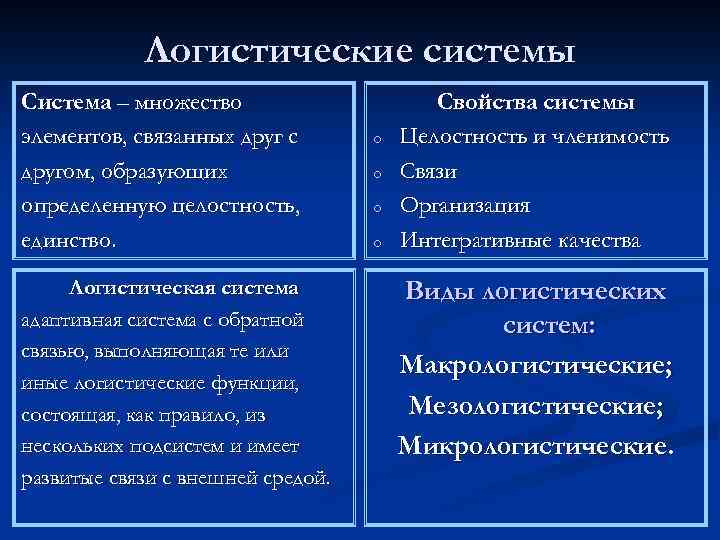 Логистические системы Система – множество элементов, связанных друг с другом, образующих определенную целостность, единство.