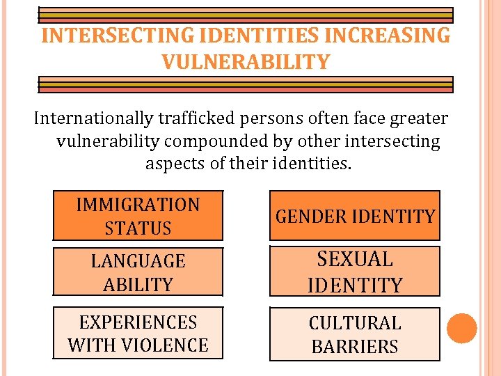 INTERSECTING IDENTITIES INCREASING VULNERABILITY Internationally trafficked persons often face greater vulnerability compounded by other