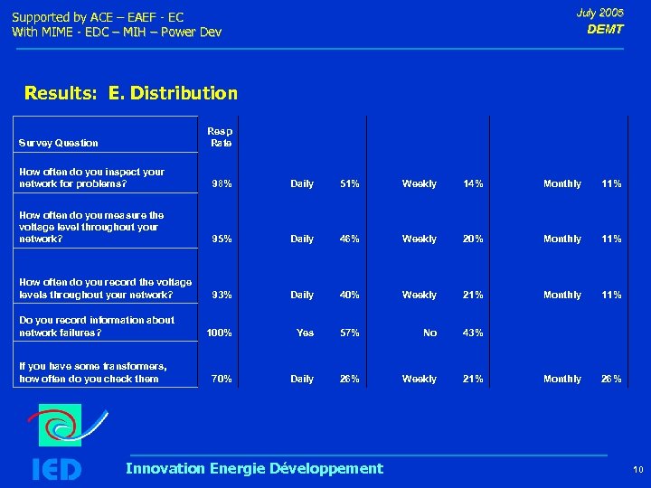 July 2005 Supported by ACE – EAEF - EC With MIME - EDC –
