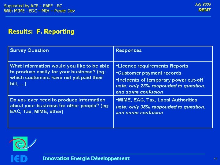 July 2005 Supported by ACE – EAEF - EC With MIME - EDC –