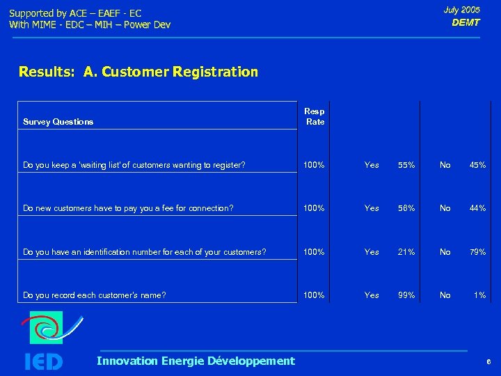 July 2005 Supported by ACE – EAEF - EC With MIME - EDC –