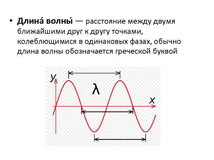 Длина волны величина. Длина волны расстояние между двумя ближайшими друг. Как обозначается длина световой волны. Как определить длину волны по графику. Длина волны это расстояние между двумя точками.