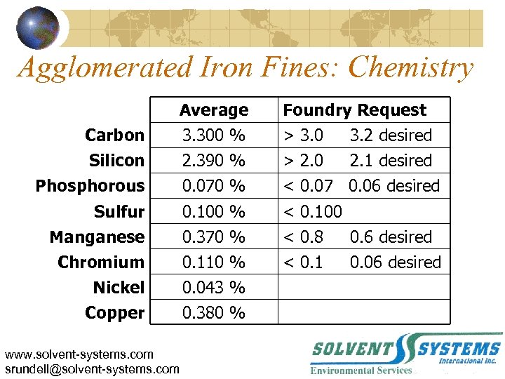 Agglomerated Iron Fines: Chemistry Carbon Silicon Phosphorous Average 3. 300 % 2. 390 %