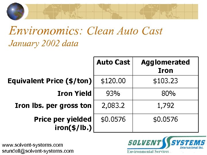 Environomics: Clean Auto Cast January 2002 data Auto Cast Equivalent Price ($/ton) Iron Yield