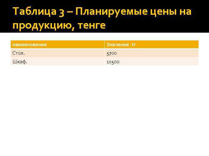 Таблица 3 – Планируемые цены на продукцию, тенге наименование Значение. тг Стол. 5700 Шкаф.